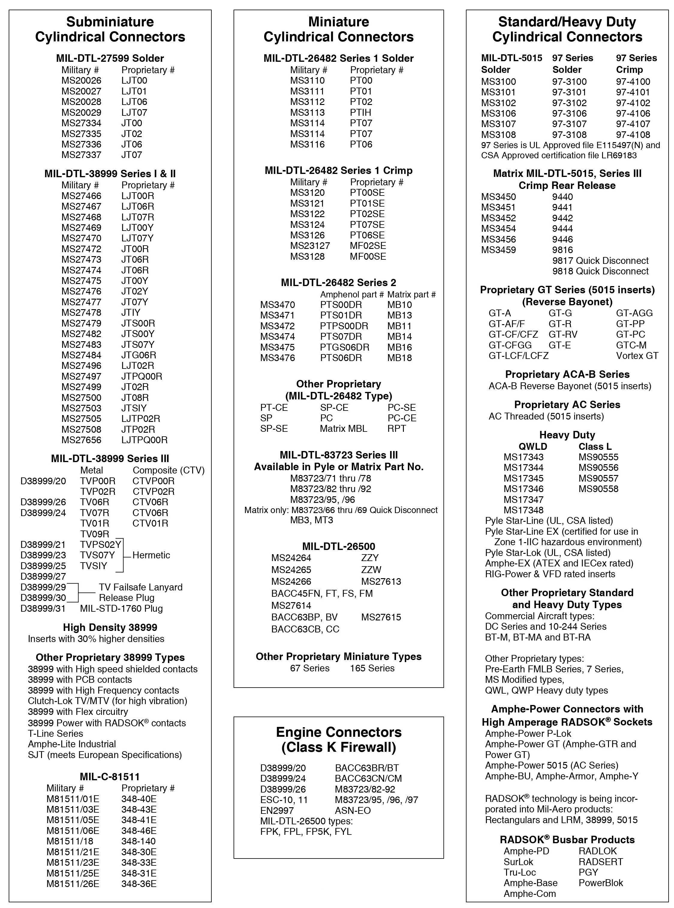 Amphenol®/Pyle®/Matrix® Quick Product Guide