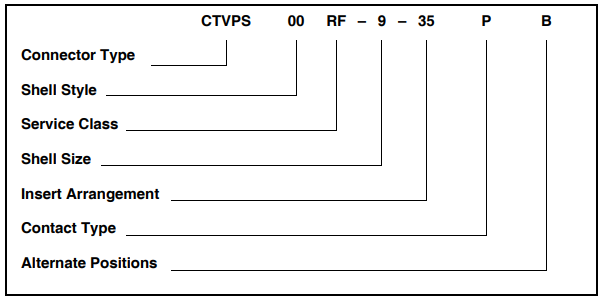 CTVPS00RF-9-35PB