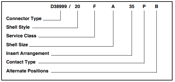 TVPS00RF-9-35PB