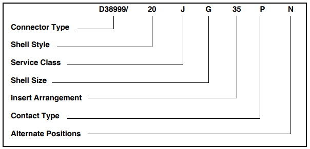 Amphenol Connector Reference Guide - Volume 2 | Amphenol Aerospace