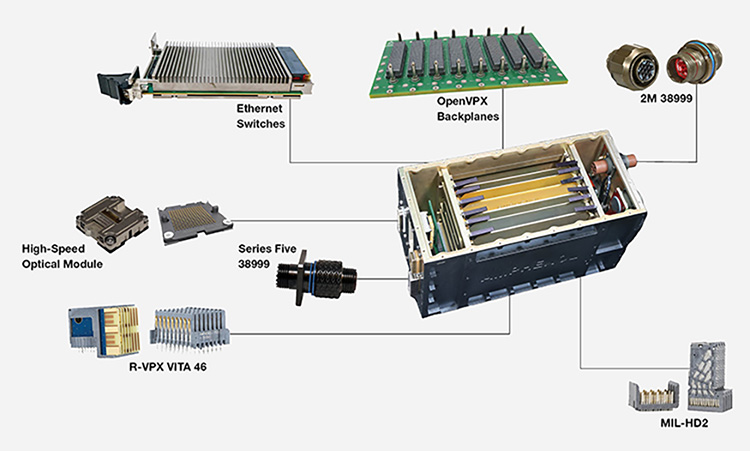 SOSA™ Aligned and VPX Compliant Interconnects