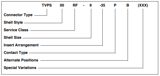 TVPS00RF-9-35PB 