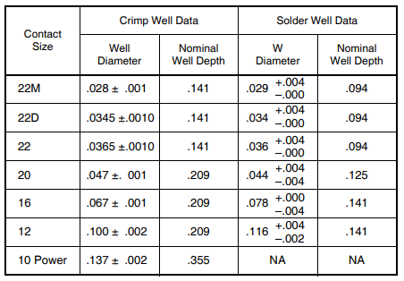 crimp solder contact rating