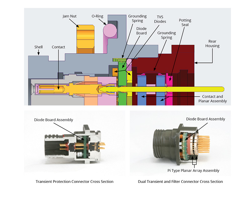 Labeled Cross Sections of Diodes and Planar Arrays