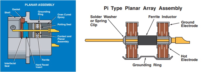 Cutaway labeled diagram of a planar assembly and a pi type planar array assembly