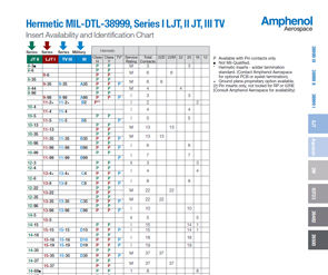 Document Hermetic Insert Availability and Identification Chart