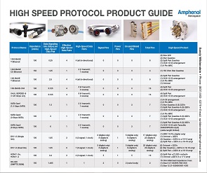 Document High Speed Protocol Product Guide