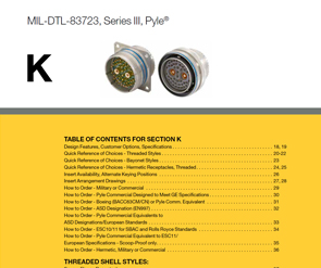 Document Pyle 83723 Catalog Section