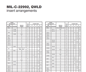 Document QWLD Insert Arrangements