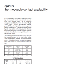 Document QWLD Thermocouple Contacts