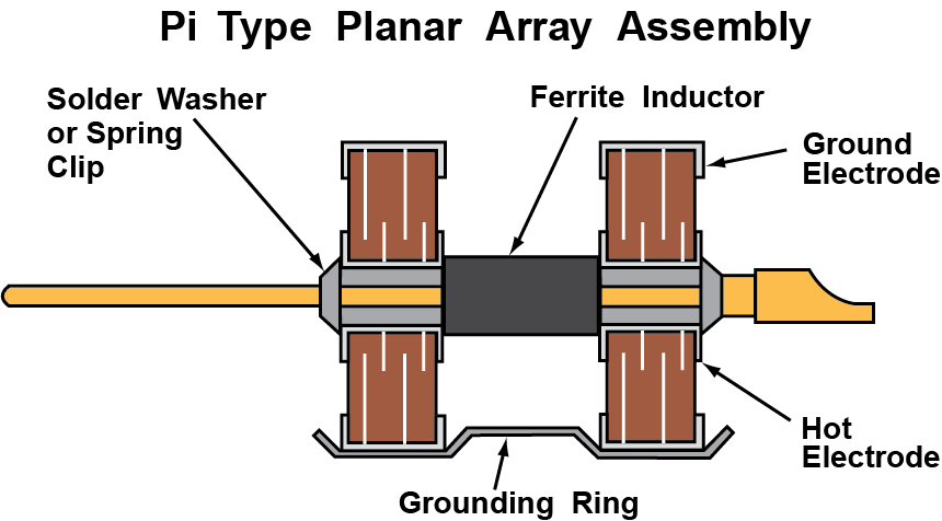 Pi Type Planar Assembly Cutaway Diagram