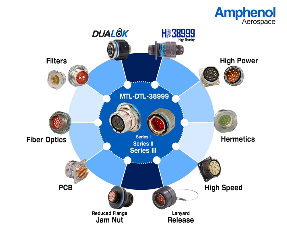 MIL DTL 38999 Series I II And III Connectors Amphenol Aerospace